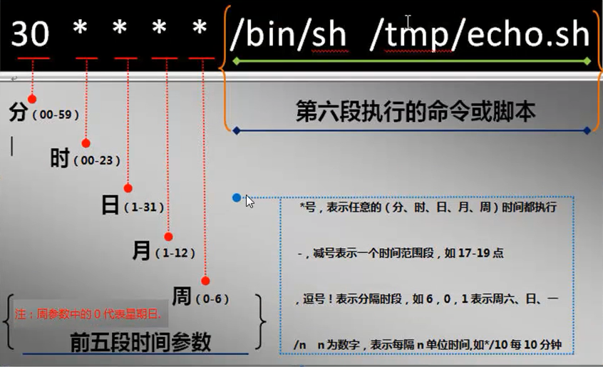 计划任务crontab