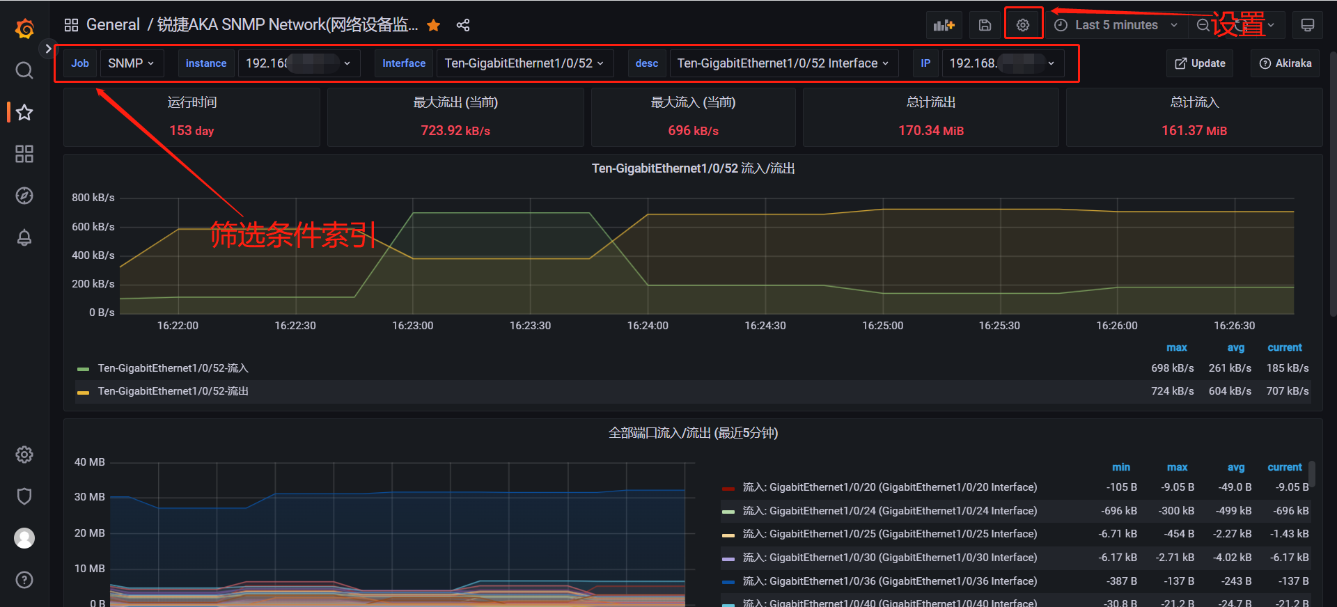 Grafana（2、snmp交换机仪表盘自定义）