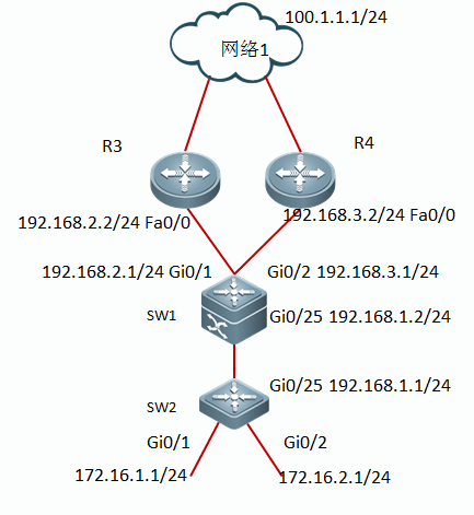 锐捷交换机配置策略路由